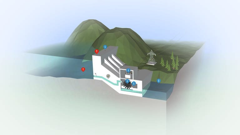 Lernspiel zu erneuerbaren Energien - Wasserkraft: Wie viel Strom kann mit einem Wasserkraftwerk hergestellt werden?