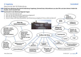 Lösungen 2: Geschichte NS-Ordensburg
