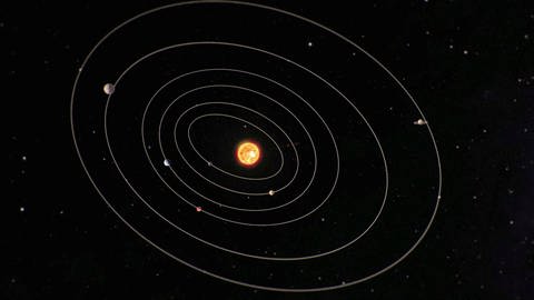 Darstellung des Sonnensystems mit den Planeten auf ihren elliptischen Umlaufbahnen.