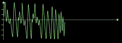 Darstellung eines Geräuschs im Oszilloskop