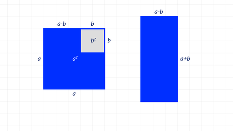 Grafik zum 3. Binom (Plus-Minus-Formel) | Algebra | kolleg24 Mathematik