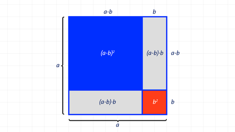 Grafik zur geometrischen Herleitung der 2. Binomischen Formel | Algebra | kolleg24 Mathematik