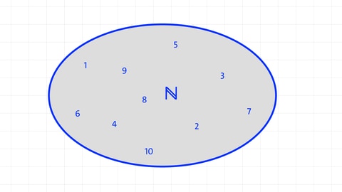 Beispieldarstellung der Menge der natürlichen Zahlen