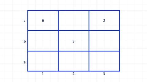 Ein noch nicht ganz ausgefülltes magisches Quadrat. kolleg24 Mathematik