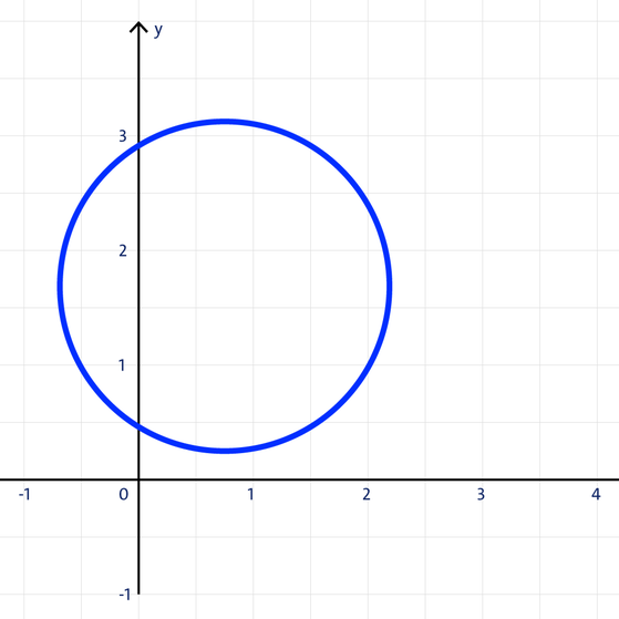 c) Funktionsgraph oder nicht?