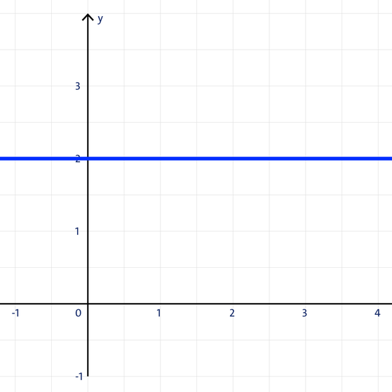 e) Funktionsgraph oder nicht?
