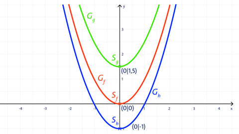 Grafik | Analysis | kolleg24 Mathematik
