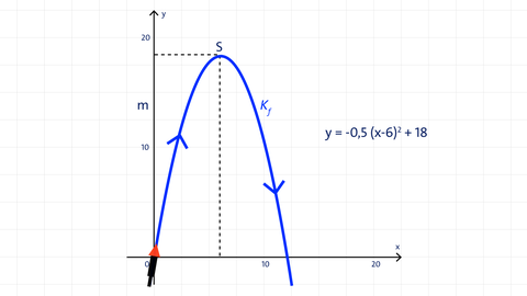 Grafik der Flugbahn einer Rakete als Graph | kolleg24 Mathematik