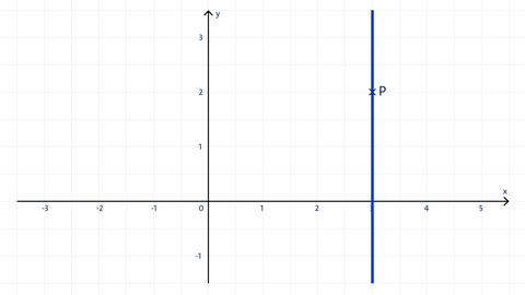 Grafik | Analysis | kolleg24 Mathematik