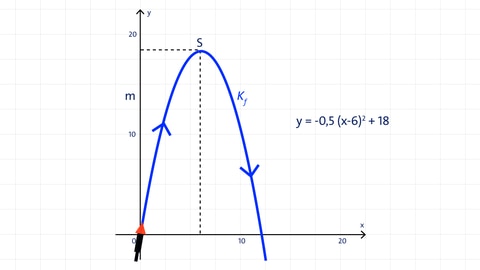 Grafik der Flugbahn einer Rakete als Graph | kolleg24 Mathematik