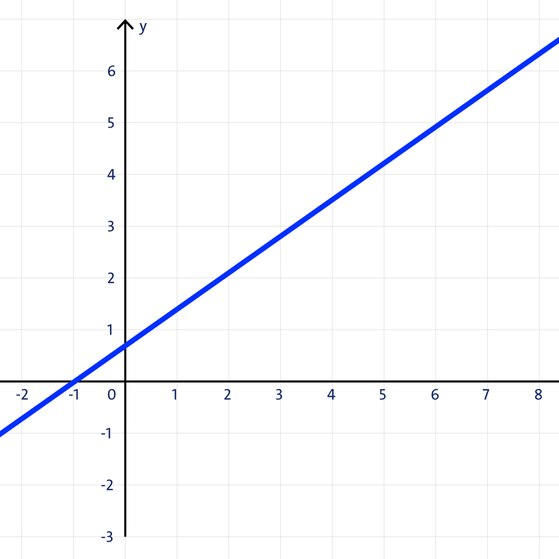 d) Funktionsgraph oder nicht?