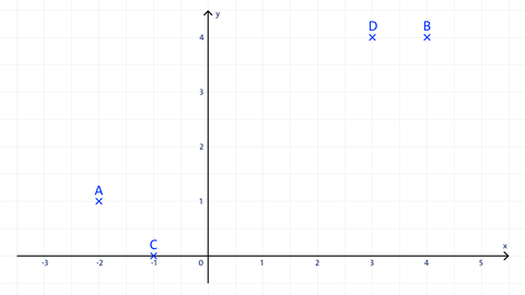Grafische Besimmung des Schnittpunkts zweier Geraden | kolleg24 Mathematik