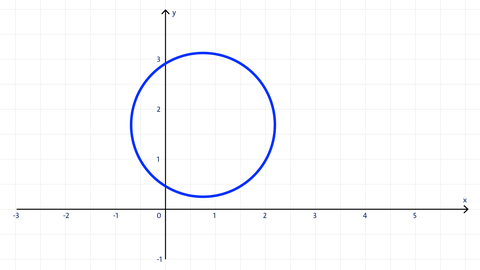c) Funktionsgraph oder nicht?