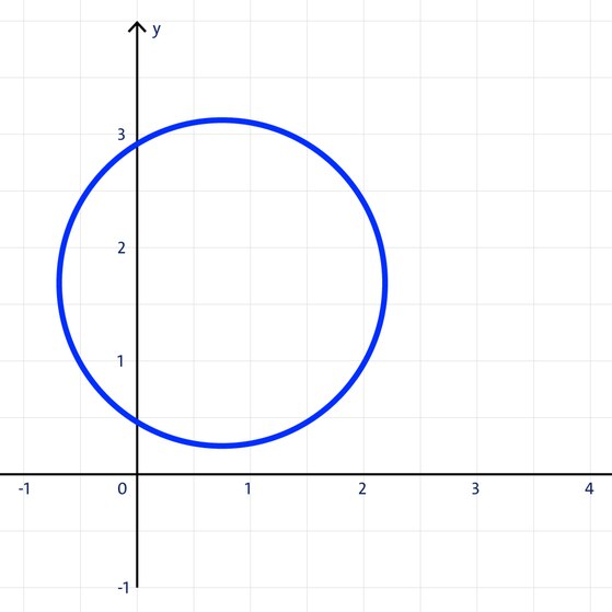 c) Funktionsgraph oder nicht?