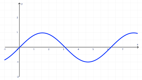 f) Funktionsgraph oder nicht?
