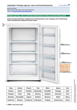 Arbeitsblatt 3: Richtige Lagerung – Das A und O des Kühlschranks (Foto: )
