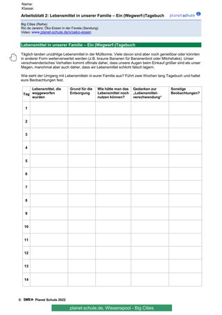 Arbeitsblatt 2: Lebensmittel in unserer Familie – Ein (Wegwerf-)Tagebuch