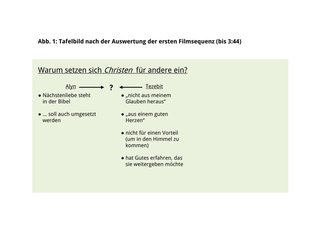 Materialblatt 1: Warum setzen sich Christen für andere ein? - Teil 1