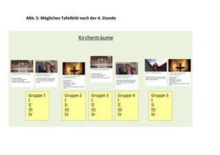 Materialblatt 5: Meine Traumkirche