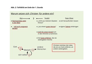 Materialblatt 2: Warum setzen sich Christen für andere ein? - Teil 2