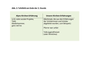 Materialblatt 3: Kirchenerfahrungen