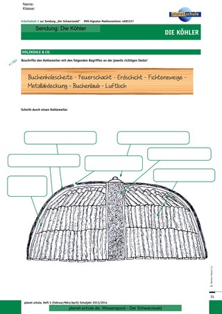 Arbeitsblatt 2: Aufbau Kohlemeiler
