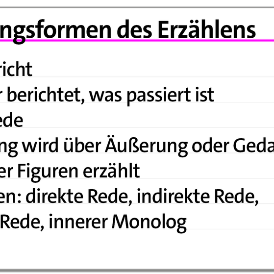 Karteikarte verschiedene Darbietungsformen als Erzähltechnik | kolleg24 Deutsch