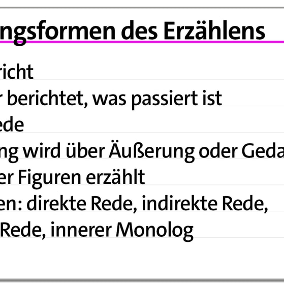 Karteikarte verschiedene Darbietungsformen als Erzähltechnik | kolleg24 Deutsch