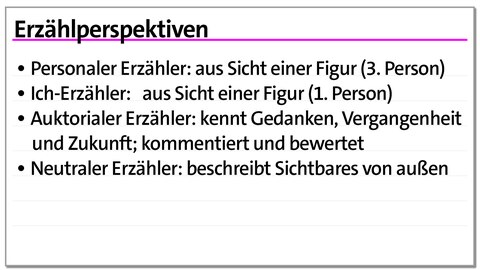 Karteikarte Zusammenfassung Erzählperspektiven | kolleg24 Deutsch