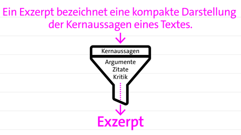 Illustration eines Exzerpts | kolleg24 Deutsch
