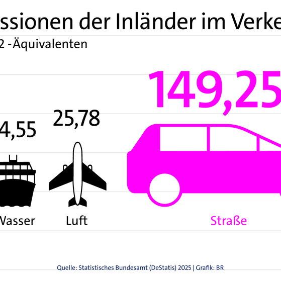 Infografiken, Schaubildern, Diagrammen | kolleg24 Deutsch