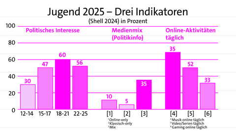 Infografik Balkendiagramm | kolleg24 Deutsch