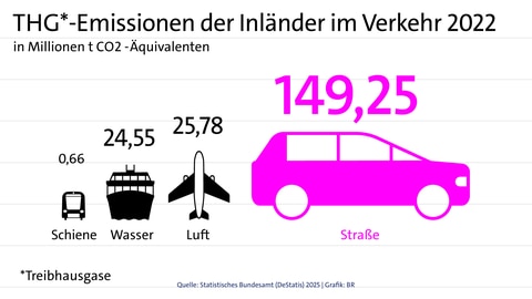 Infografiken, Schaubildern, Diagrammen | kolleg24 Deutsch