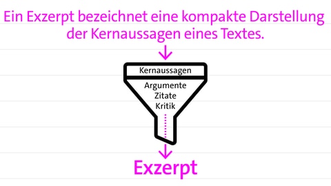 Trichter mit der Aufschrift: Kernaussage sowie Argumente, Zitate, Kritik sowie Exzerpt | kolleg24 Deutsch