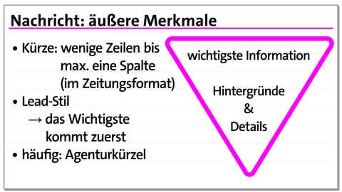 Karteikarte: äußere Merkmale der Nachricht | kolleg24 Deutsch