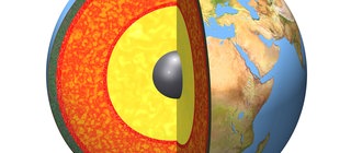 Das Innere der Erde: Grafik von einem Querschnitt durch das Erdinnere mit Kern, Mantel und Kruste.