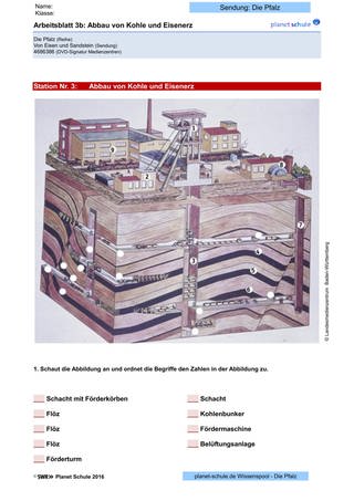 Arbeitsblatt 3b: Abbau von Kohle und Eisenerz (Foto: )