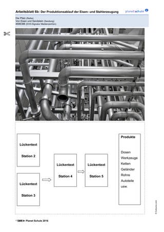 Arbeitsblatt 6b: Der Produktionsablauf der Eisen- und Stahlerzeugung (Foto: )