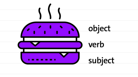 essential grammar: word order in a sentence - subject, verb, object | kolleg 24 Englisch