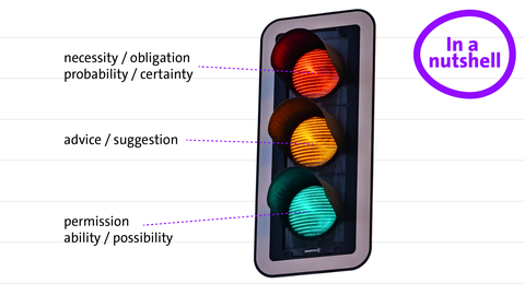 modal verbs and there role in a sentence | kolleg 24 Englisch