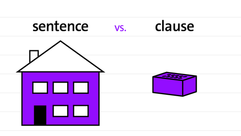 clause vs. sentence | kolleg 24 Englisch