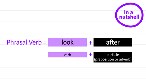 phrasal verbs with verbs and particels like prepositions or adverbs | kolleg 24 Englisch