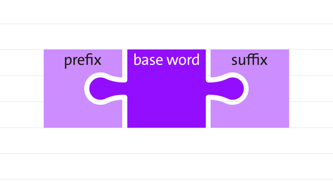 prefix, base word, suffix | kolleg 24 Englisch
