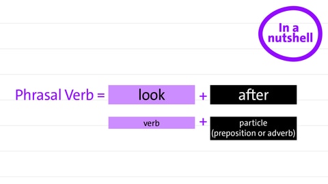 phrasal verbs with verbs and particels like prepositions or adverbs | kolleg 24 Englisch