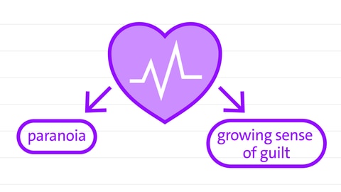 Illustration of Poe's short story "A Tell-Tale Heart" | kolleg24 Englisch