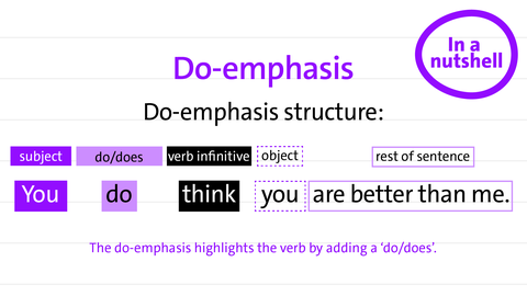 do-emphasis structure of sentences | kolleg 24 Englisch