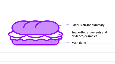 claim, arguments, summary and conclusion | kolleg 24 Englisch