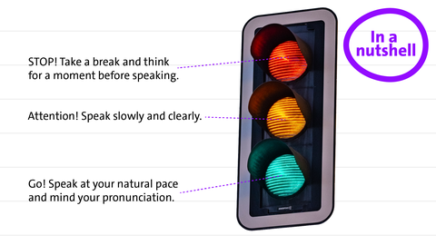 Red: STOP! Take a break and think for moment before speaking | Yellow: Attention! Speak slowly and clearly. | Green: Go! Speak at your natural pace and mind your pronunciation. | kolleg24 Englisch