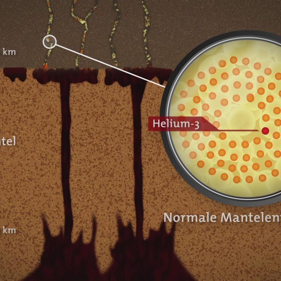 Grafik einer Gasmessung.