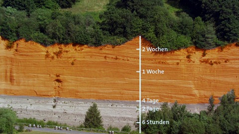 Wingertsbergwand mit Zeitskala der Ablagerungen.